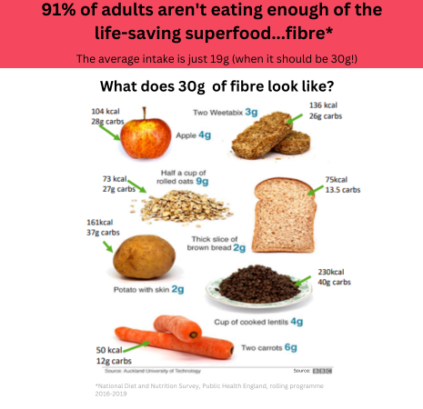 what does 30g of fibre look like