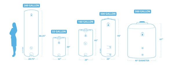 Different Sized Water Tanks By WaterSupplyTanks