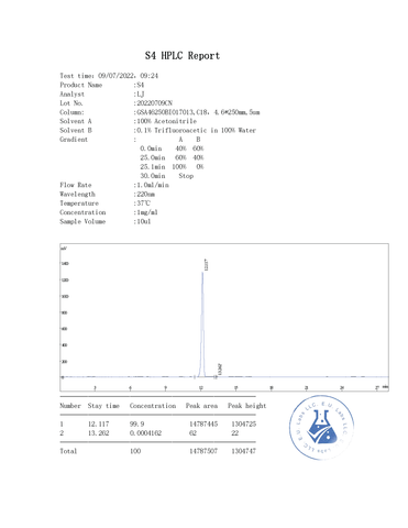 Andarine S4 HPLC