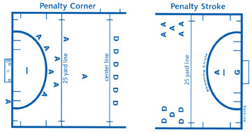 Field Hockey diagram of play