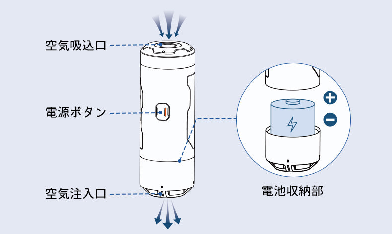 製品各部の名前説明