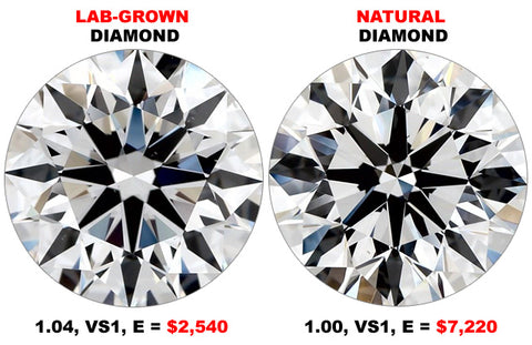 Natural vs Lab Grown Diamonds: what's the difference? – Wave Antiques