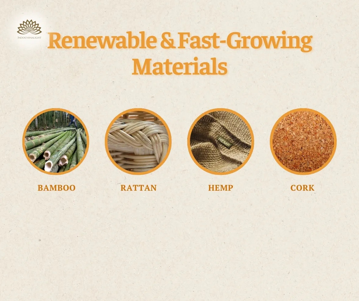 Renewable and Fast-Growing Materials