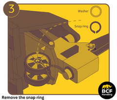 3 - BCF Handling Replace Steer Wheel Guide - Remove the snap rings