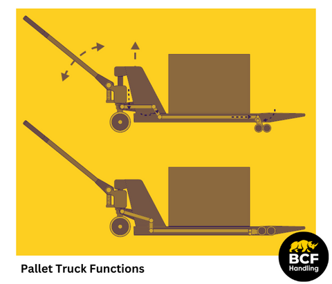 BCF Handling - Pallet Truck Functions