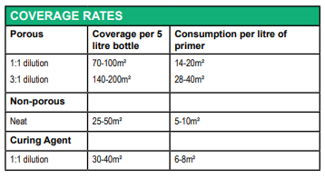 Coverage Rates