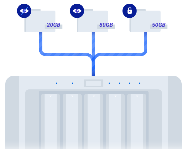 Advanced ACL let you define which group has access to which folder