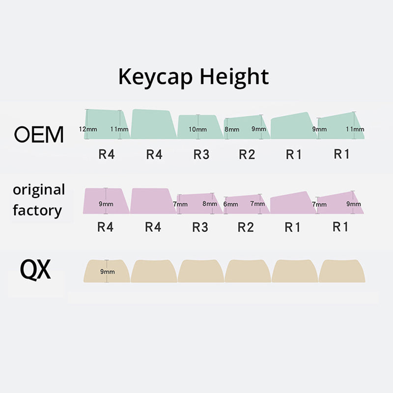 PIIFOX KCK-01 OEM Profile PBT keycaps