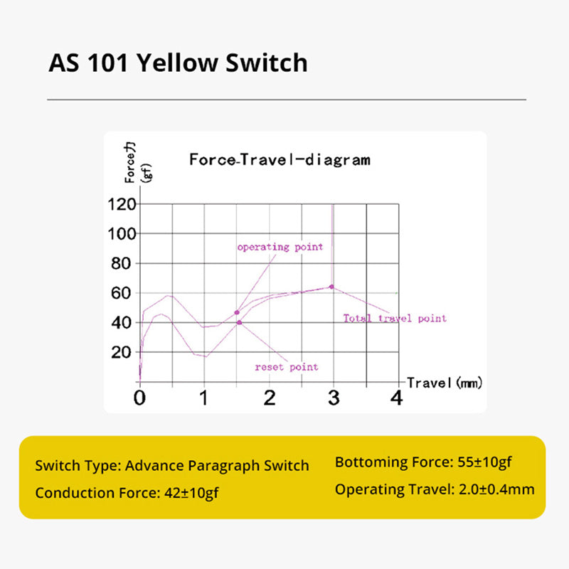 Ajazz AS101 Yellow Switch