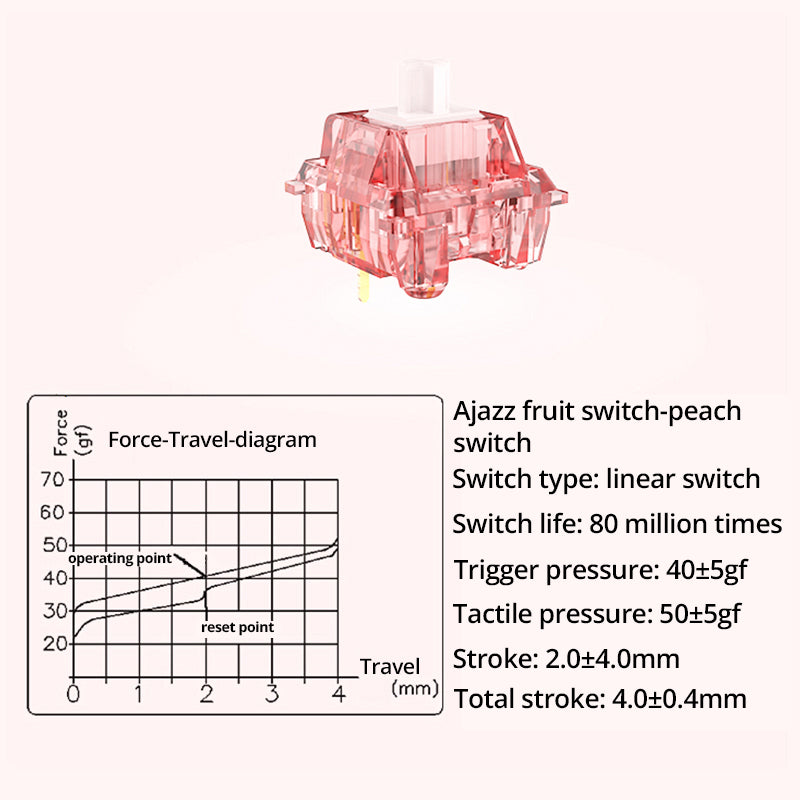 Ajazz Diced Fruit Switch Set - Peach Switch specifications