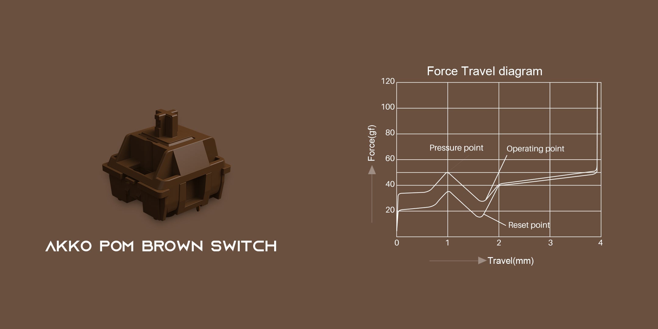 AKKO_POM_Brown_Tactile_Switches