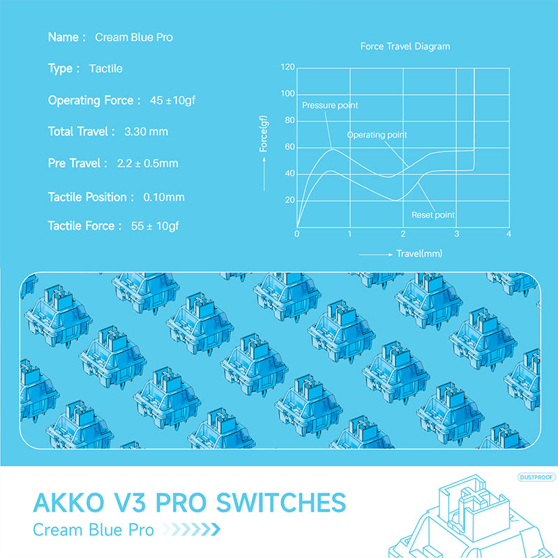 Akko V3 Cream Blue Pro Tactile Switches-Tapelf