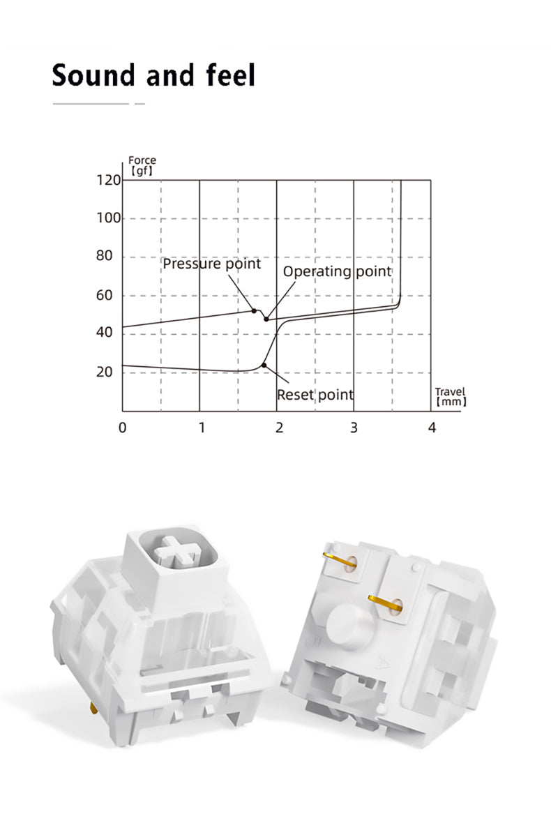 Kailh Box White Clicky Switches