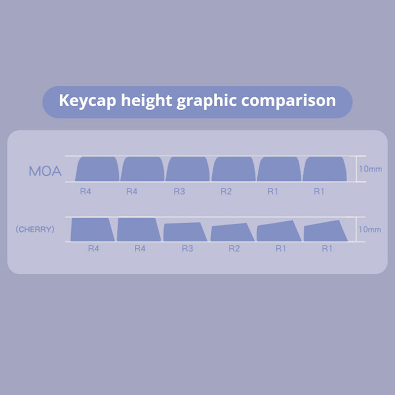 ACGAM_Nice_Dream_PBT_Keycap_Set_MOA_Profile_142_Keys