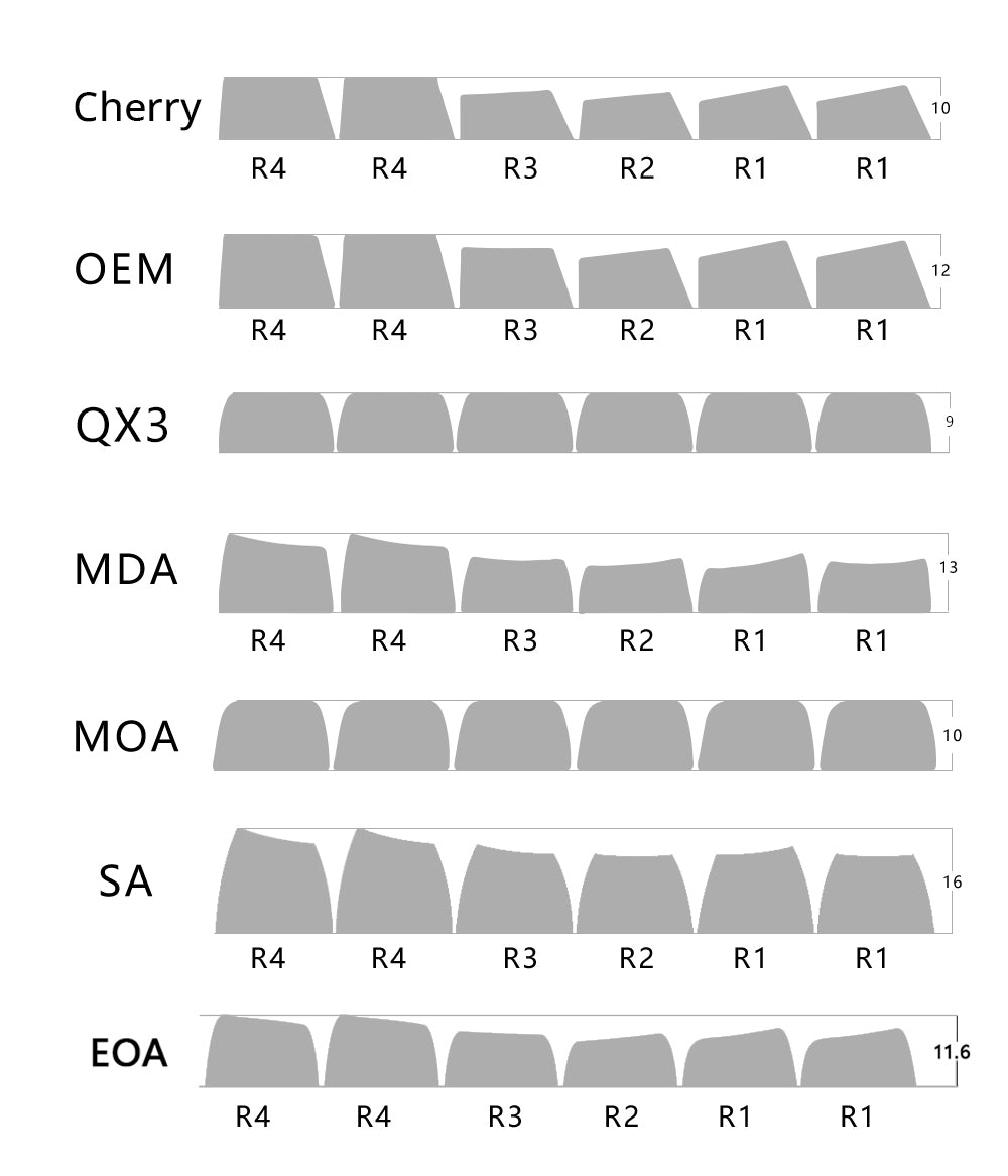 Cherry Profile