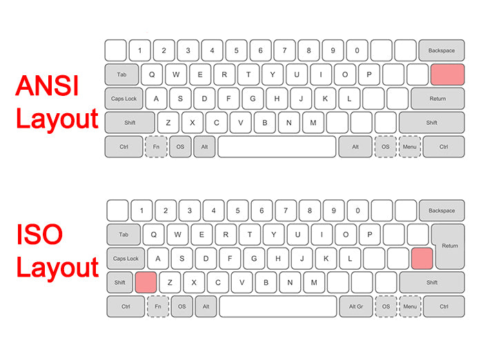 ansi vs iso layout keyboard