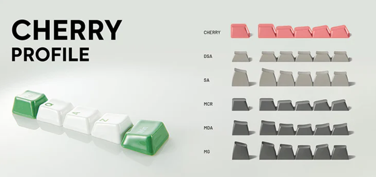 Cherry Profile Keycaps