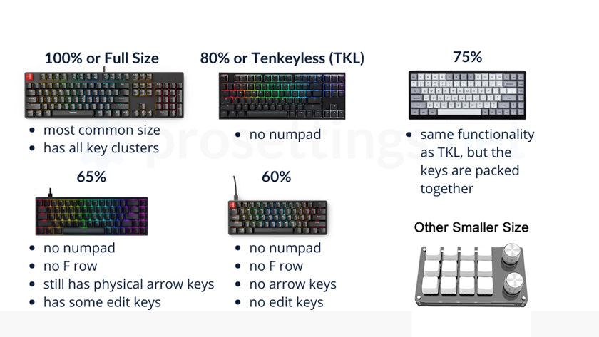 keyboard layout size