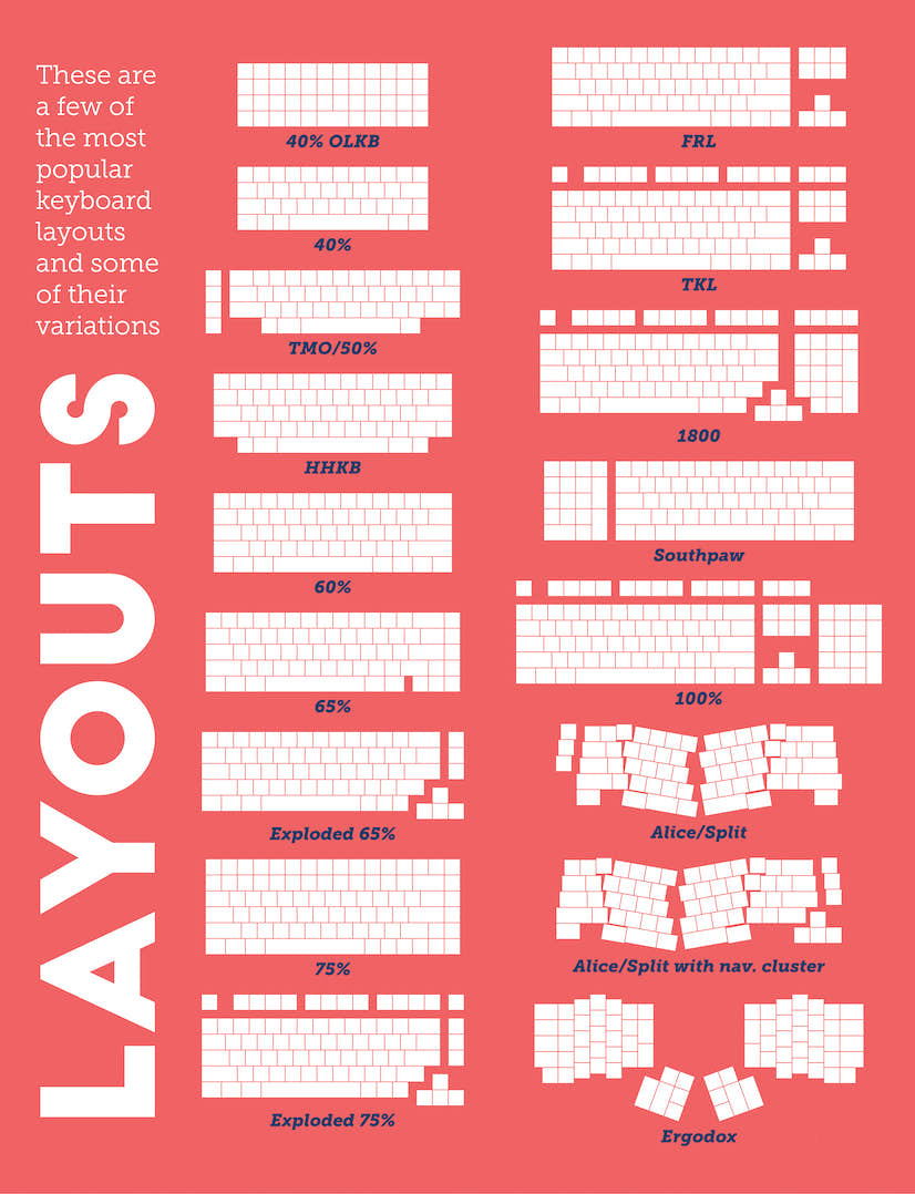 mechancial keyboard size and layout name