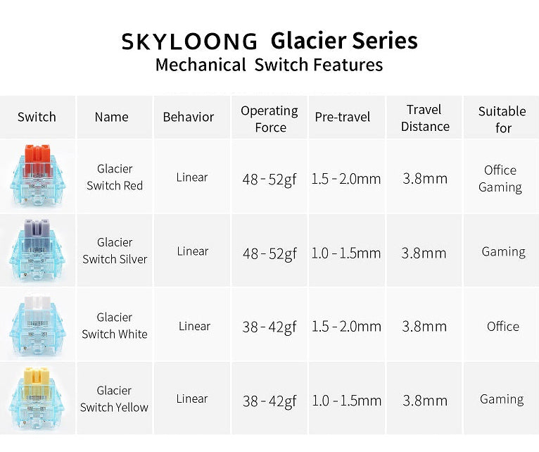 SKYLOONG Glacier Silent Linear Mechanical Switches