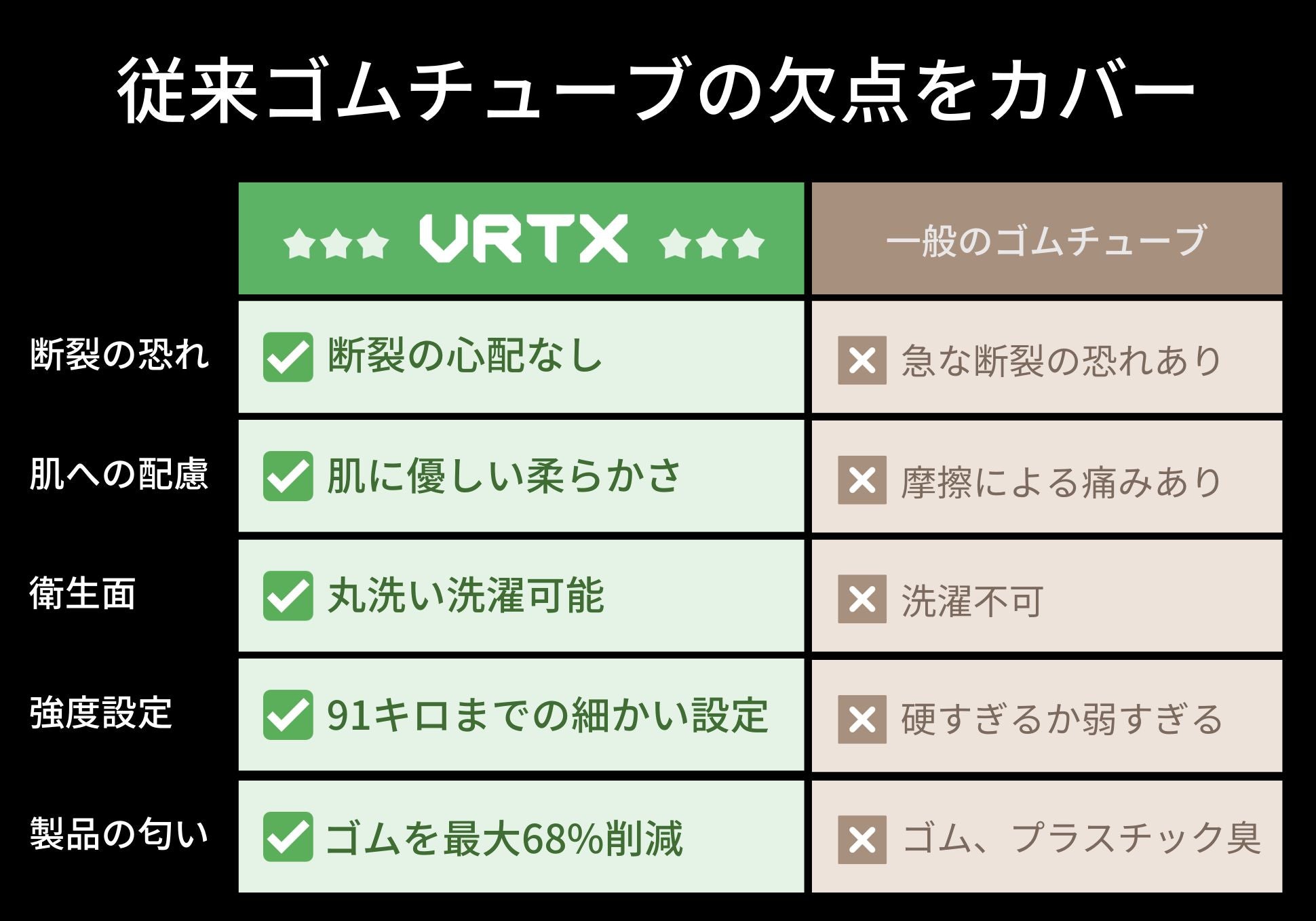 今までにない安心感と快適性、進化したフィットネスバンドVRTX (セット