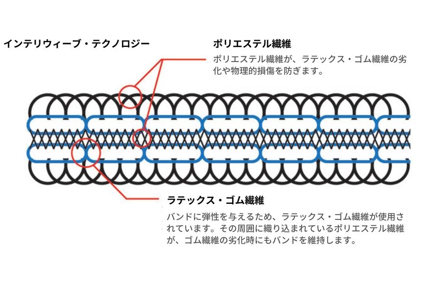 63%OFF!】 チャレンジ2年生 空気のパワーじっけんセット