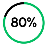 Figure of 80 per cent in circle shape