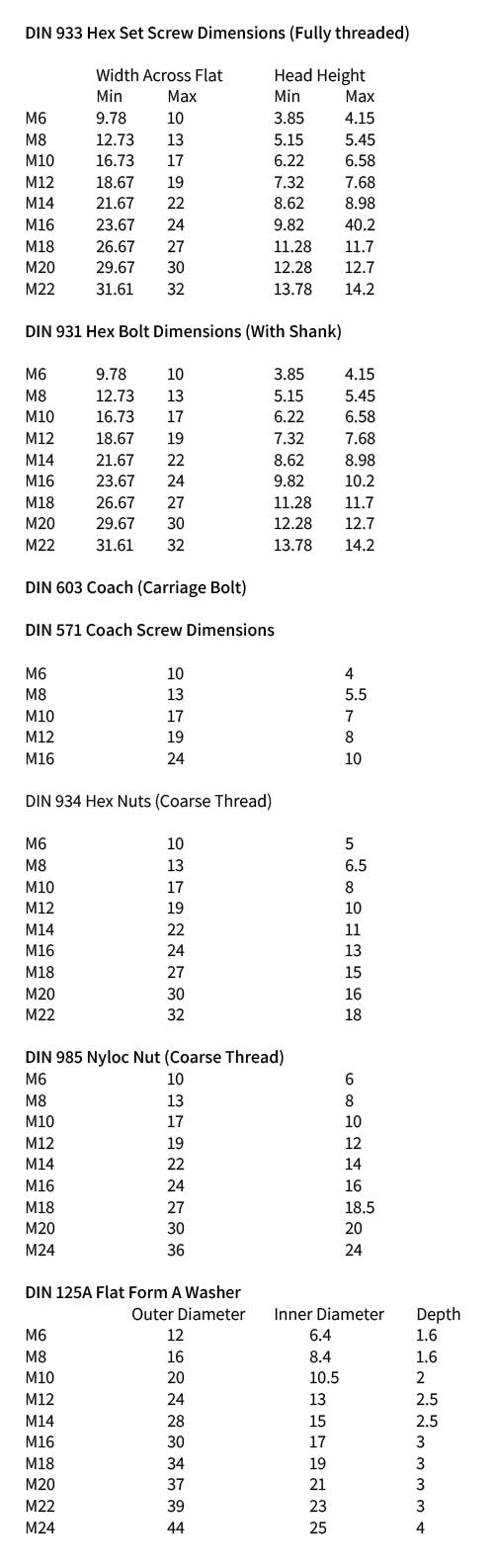 Bolt DIN numbers and measurements