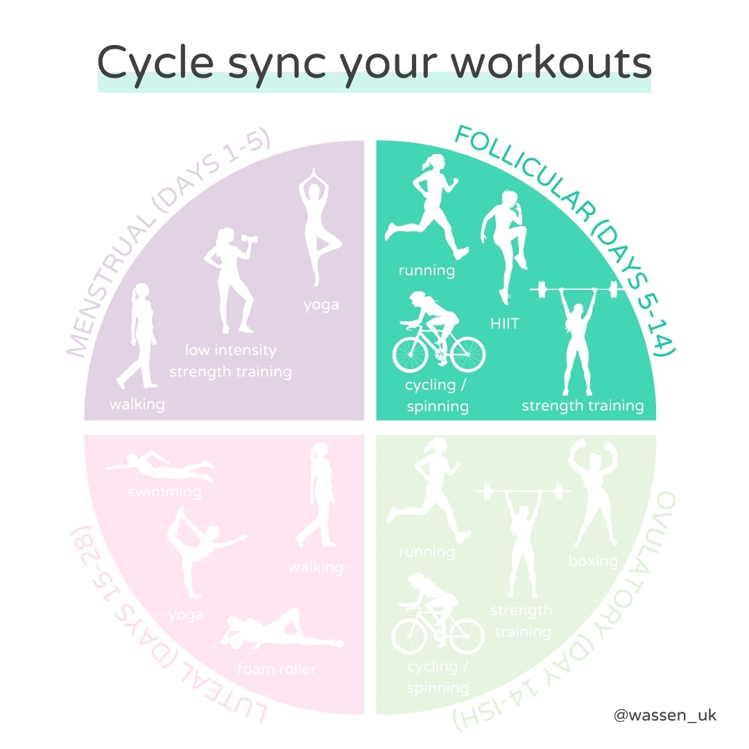 Wassen Cycle Syncing Best Workouts for Follicular Phase