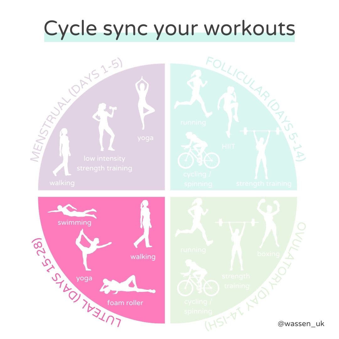 Wassen Cycle Syncing Best Workouts for Luteal Phase