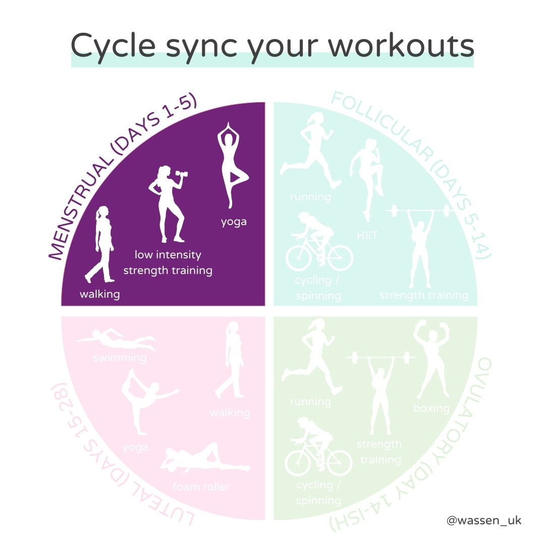 Wassen Cycle Syncing Best Workouts for Menstrual Phase