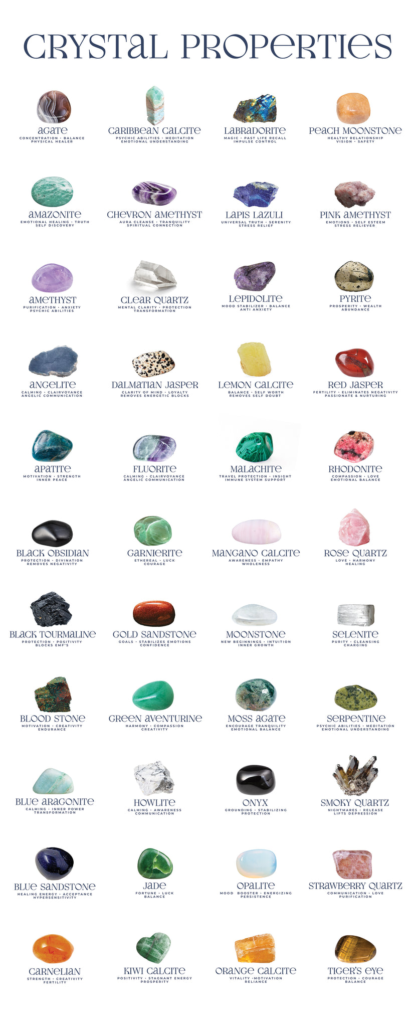Infographic chart showing many different popular crystals and their properties made by the ASCEND Crystals store in Salem, Massachusetts