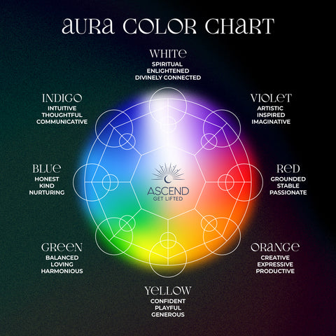Aura Colour Meaning Chart