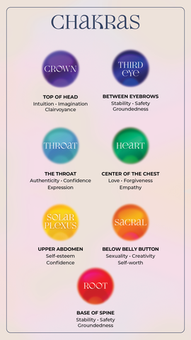 The seven chakras and their meaning. What's the difference between auras and chakras?