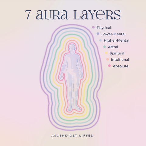 The seven layers of your aura