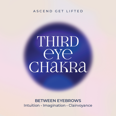 Third Eye Chakra Meaning