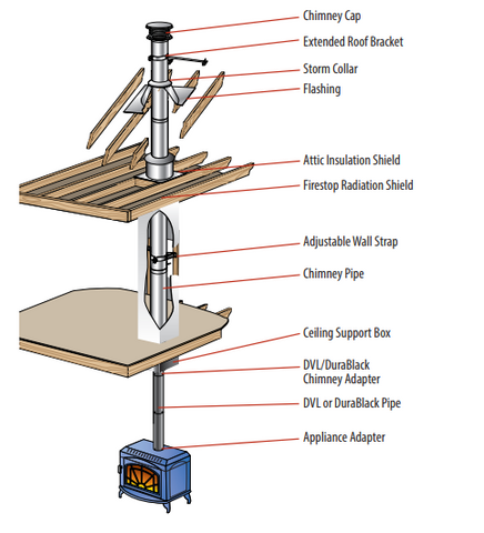 Duravent Chimney Pipe - How to install a Duravent Chimney Roof Flashing 