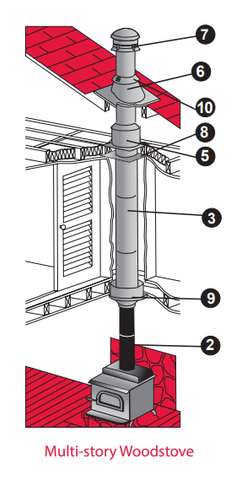 DuraVent - DuraTech Premium 6 & 8 Chimney Length Pipe — Fireplaces USA