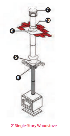 DuraVent - DuraTech Premium 6 & 8 Chimney Length Pipe — Fireplaces USA