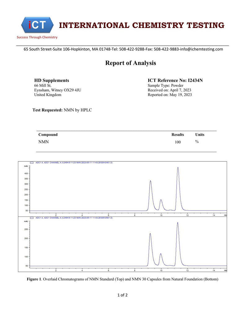 Lab Resultater fra NMN pulver