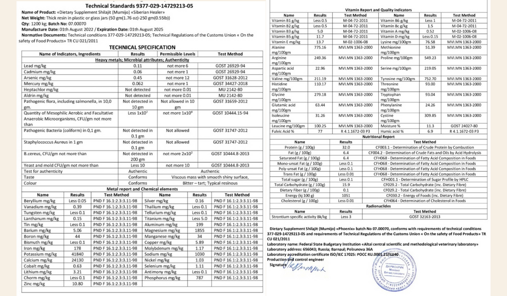 Shilajit full lab rapport