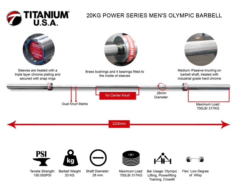 Titanium USA™ 20KG Power Series Men's Olympic Barbell