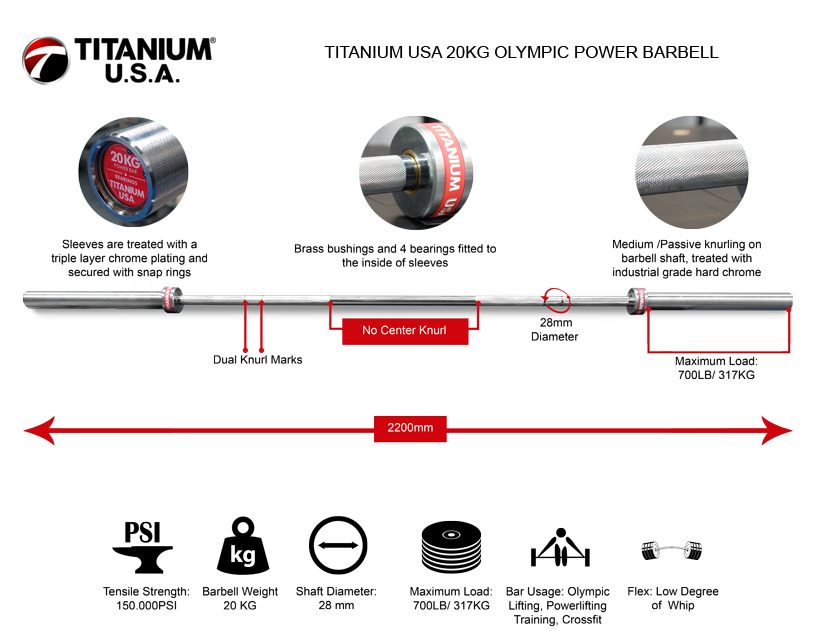 TITANIUM USA 20KG OLYMPIC POWER BARBELL