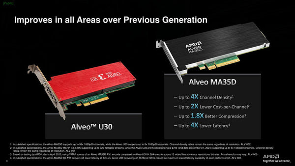 AMD Alveo MA35D