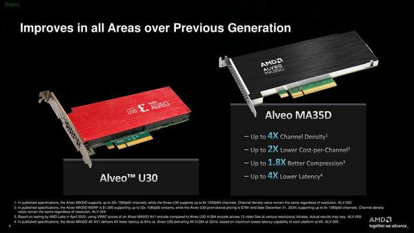 AMD Alveo MA35D 