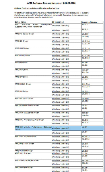 AMD driver for the Ryzen 7000X3D