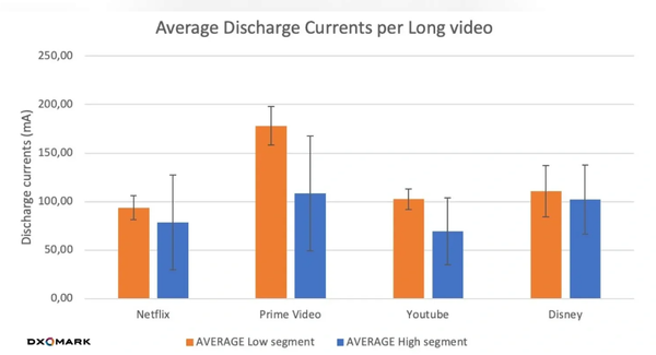 DxOMark Research Results