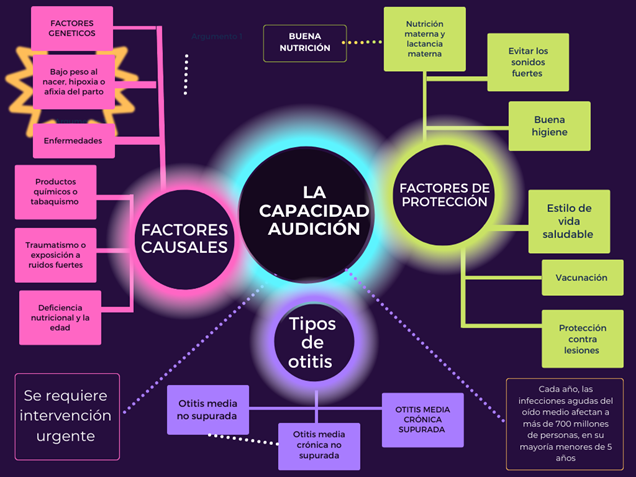 capacidad auditiva