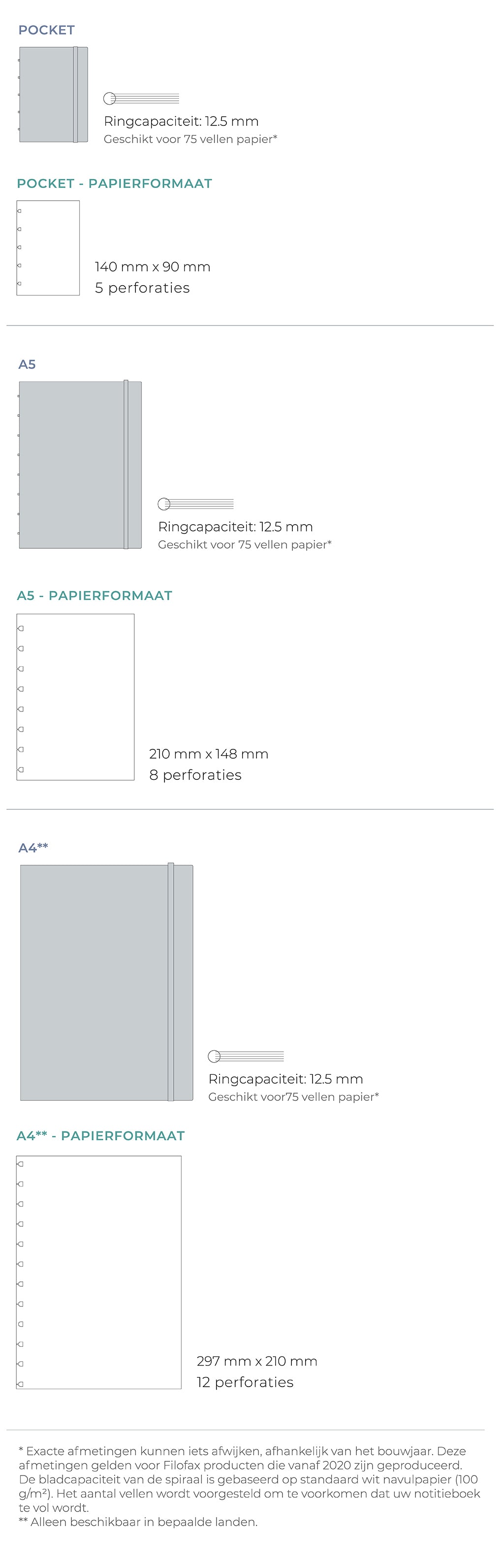 Notebook Size Guide