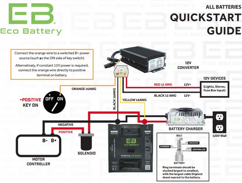 Eco Battery 51V 105AH - Golf cart geeks